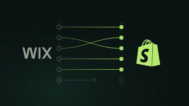 Diagram on a dark green ground: the Wix wordmark on the left and the Shopify shopping bag logo on the right, joined by a redirect map of six old URLs mapped across to new ones, two of the lines crossing where the structure changed and one left dashed and connected to nothing.