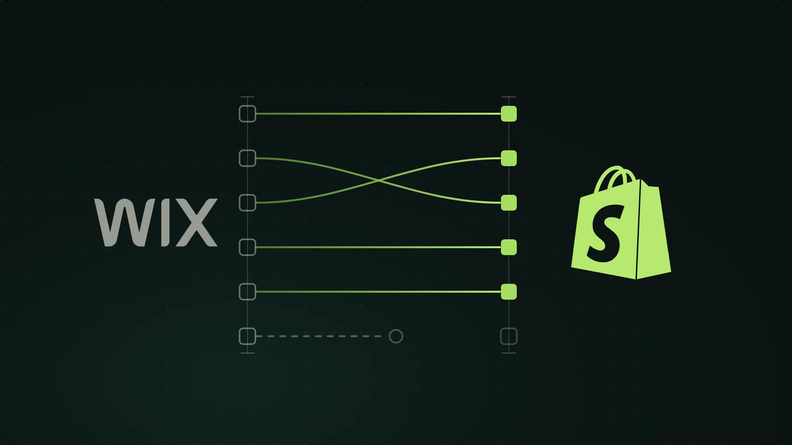 Diagram on a dark green ground: the Wix wordmark on the left and the Shopify shopping bag logo on the right, joined by a redirect map of six old URLs mapped across to new ones, two of the lines crossing where the structure changed and one left dashed and connected to nothing.